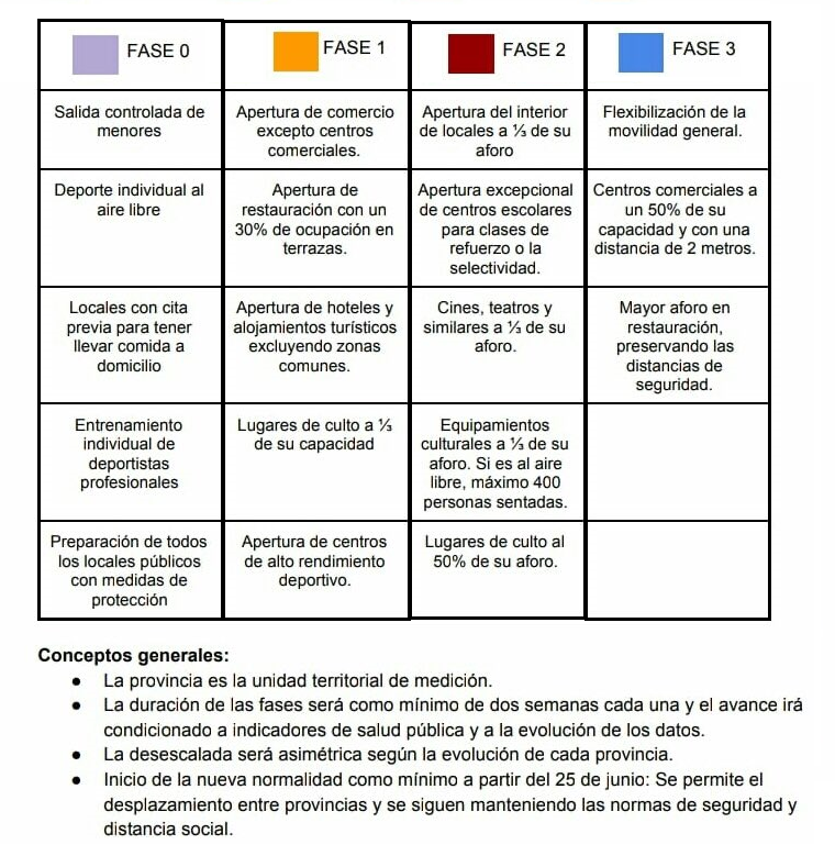 Fases desescalada covid-19