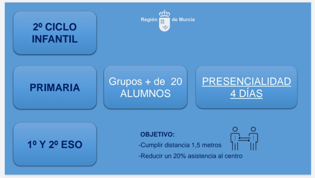 esquema vuela a las aulas 01