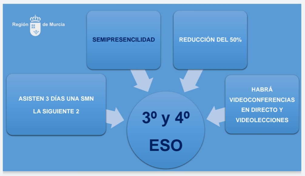 esquema vuela a las aulas 02