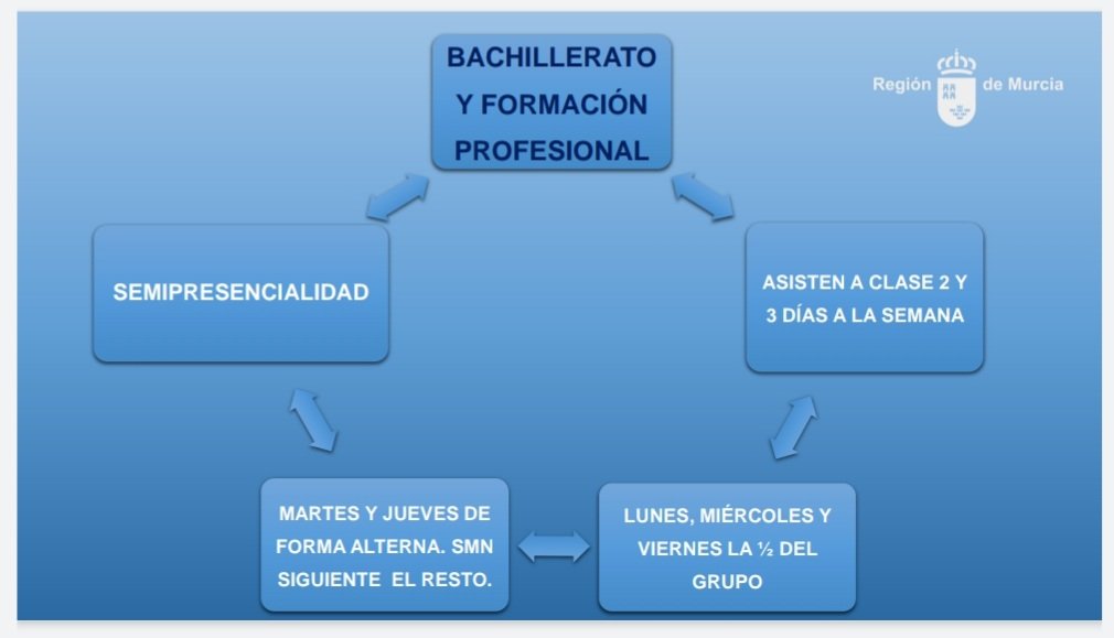 esquema vuela a las aulas 03
