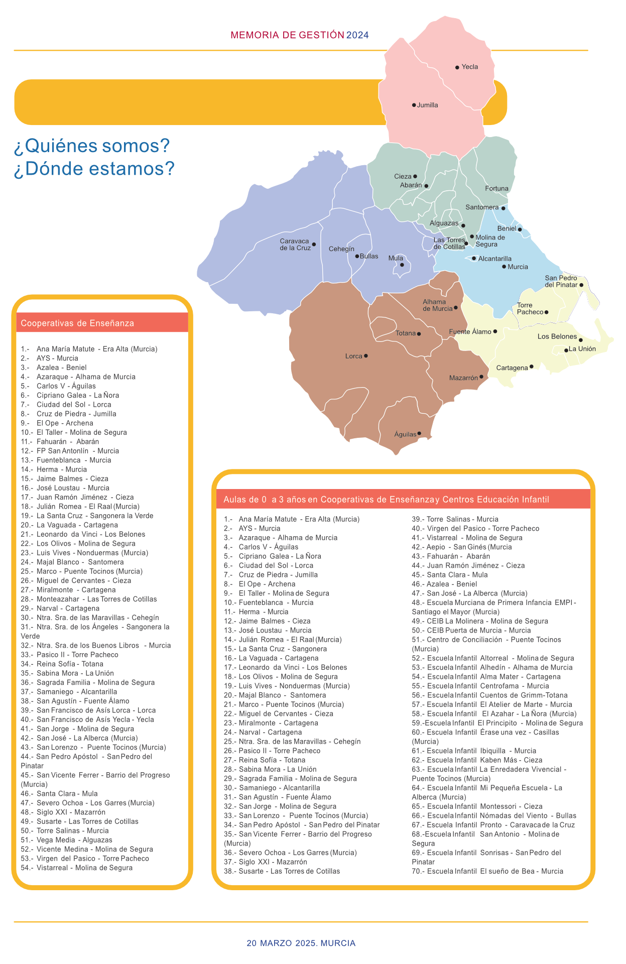 Mapa de Centros asociados