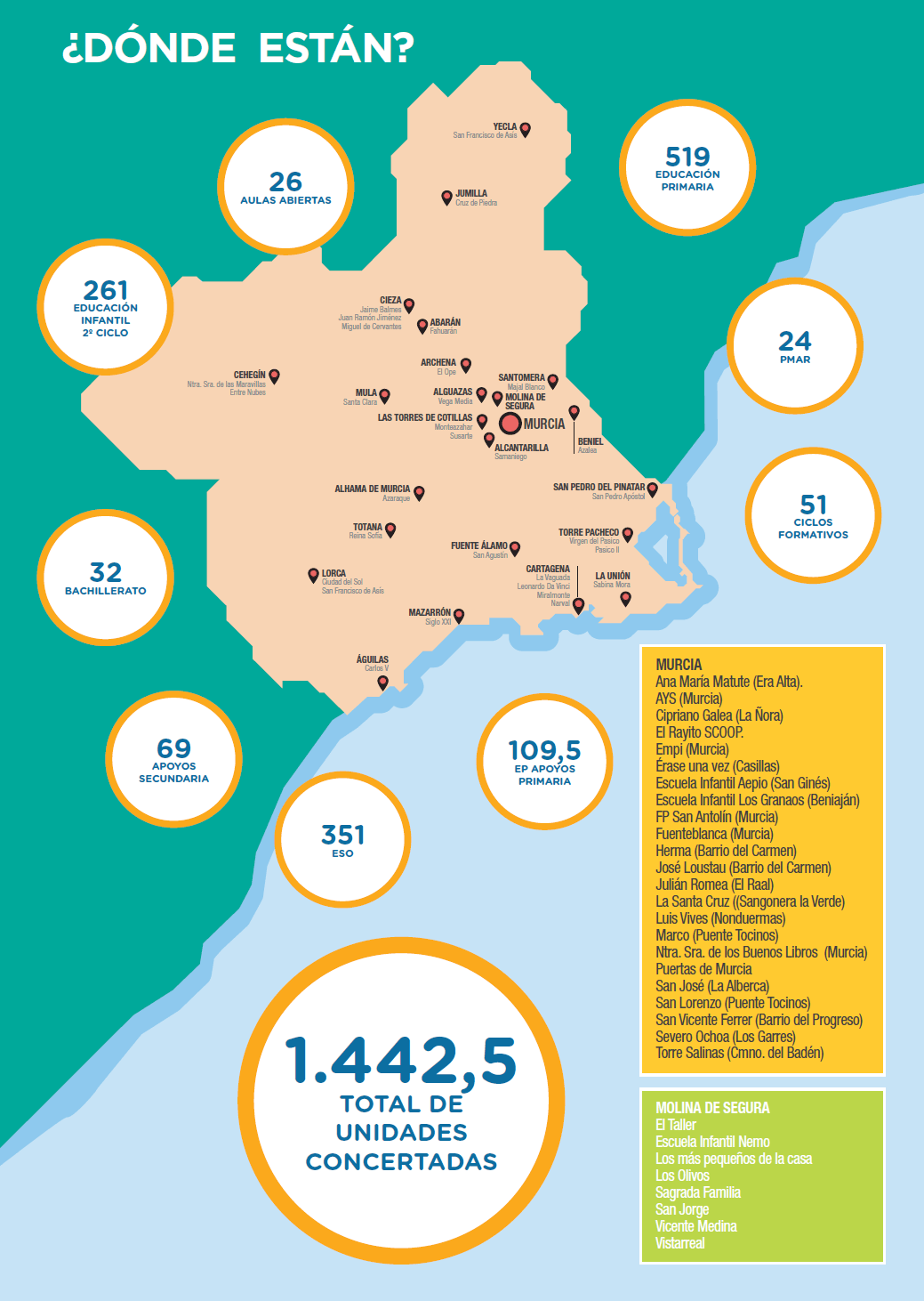 Mapa de cooperativas de enseñanza