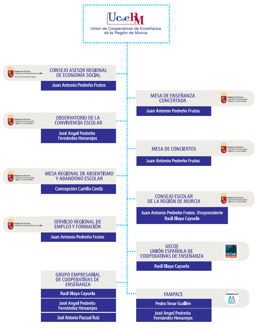 Presencia Institucional de Ucoerm