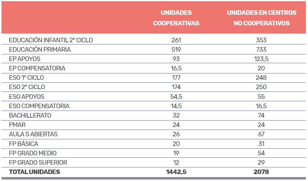 Comparativa de Unidades Concertadas