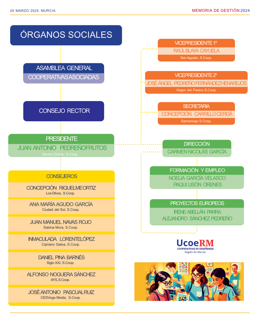 Estructura organizativa Ucoerm 2026
